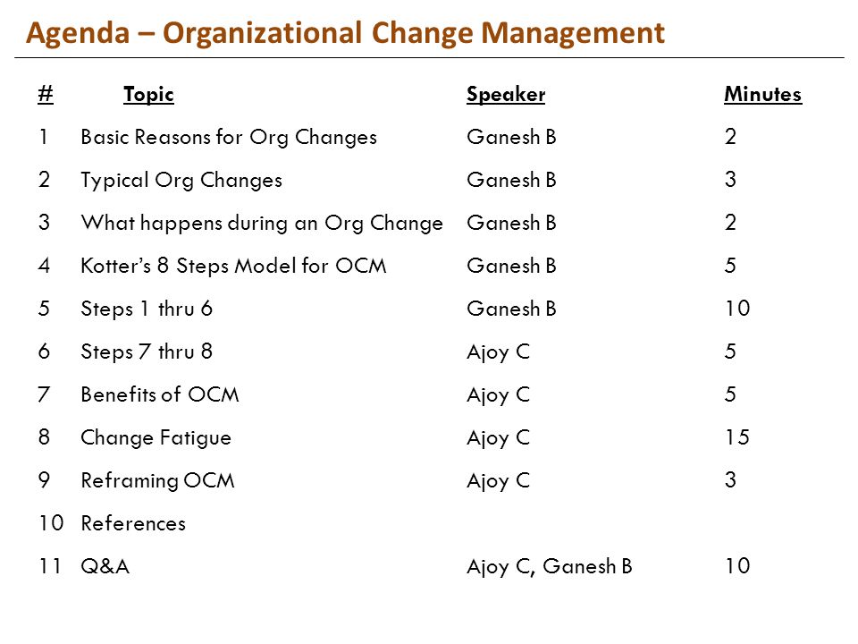 Avon: the Reason for Organizational Change Essay Sample